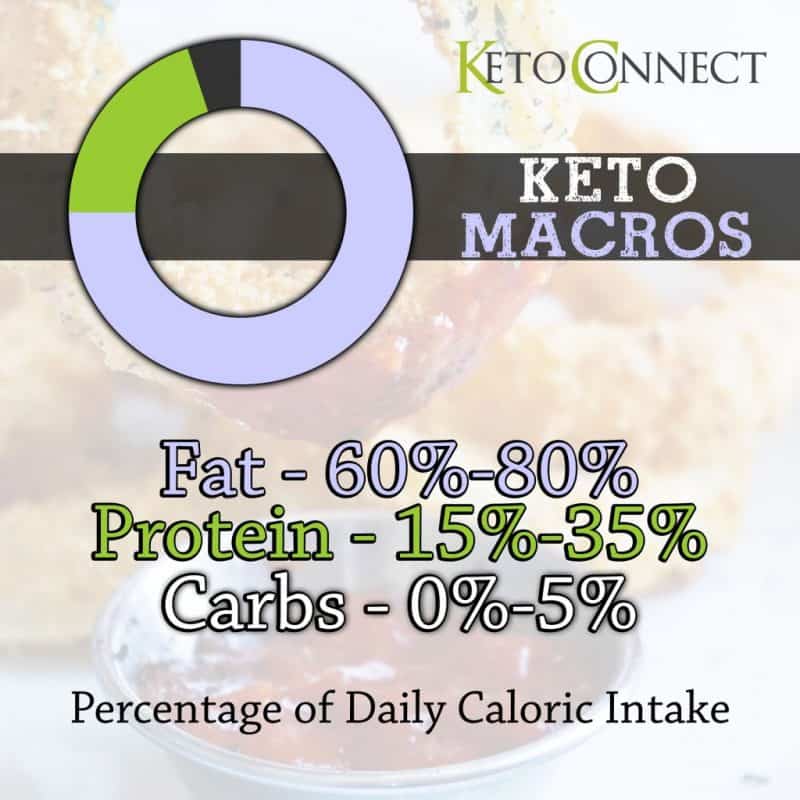 ketogenic diet macros