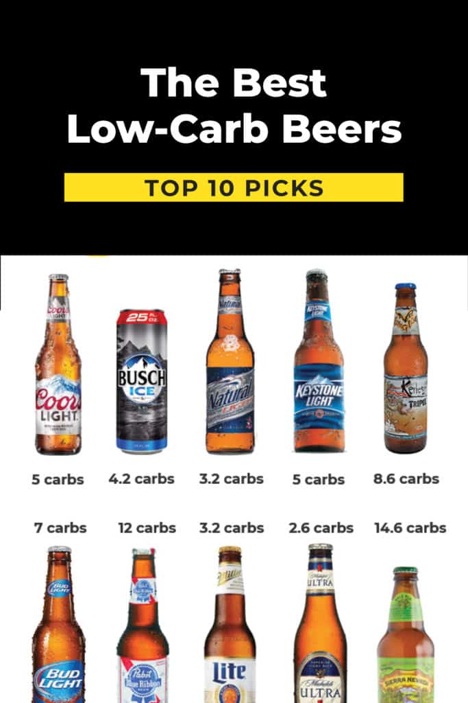 50 Best Low Carb Beer Options 2024