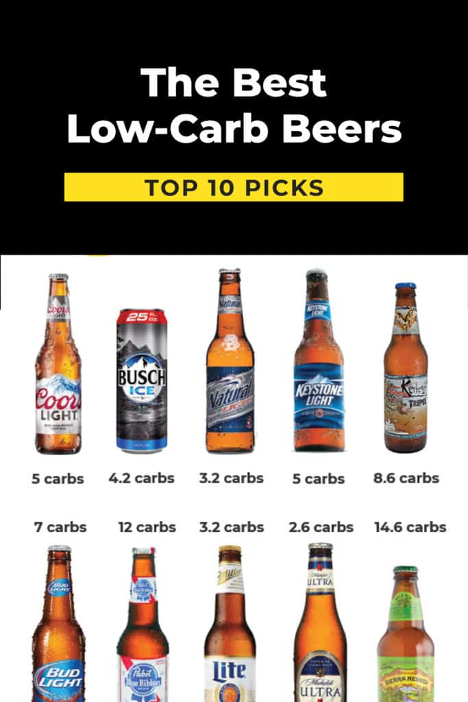 Carbs In Light Chart