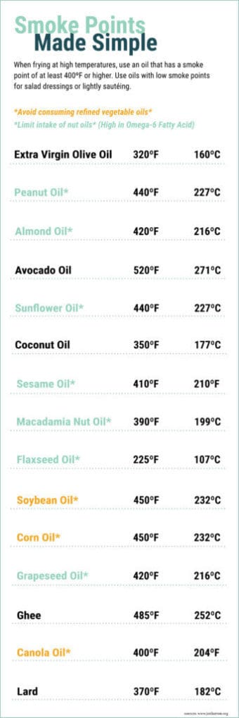 Healthy Cooking Oils – Cold Pressed or Extra Virgin?