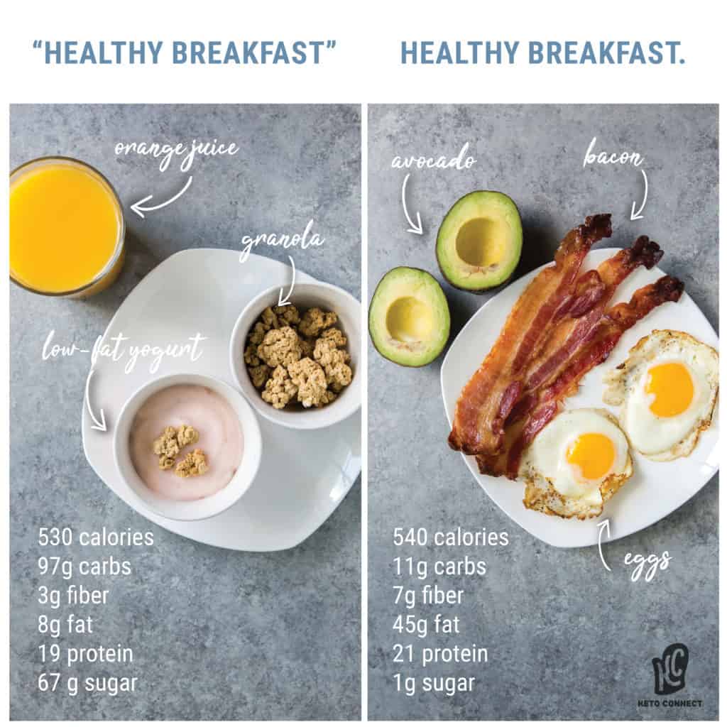 keto diet what part protien what part fat