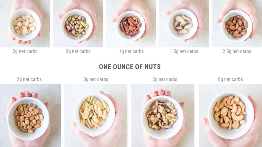 visual guide of nuts for a ketogenic diet and how many carbs are contained in a single serving of pecans macadamia nuts and cashews