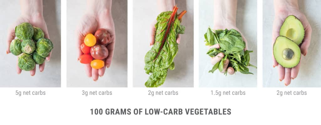 visual guide to 100 gram servings of different low carb vegetables like brussels sprouts tomatoes avocado and spinach