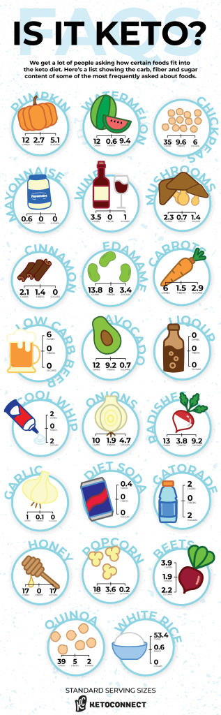 ketogenic diet is it keto friendly