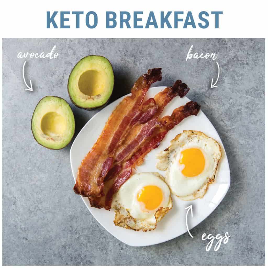 keto shopping list For breakfast we usually have bacon, eggs, and avocado.