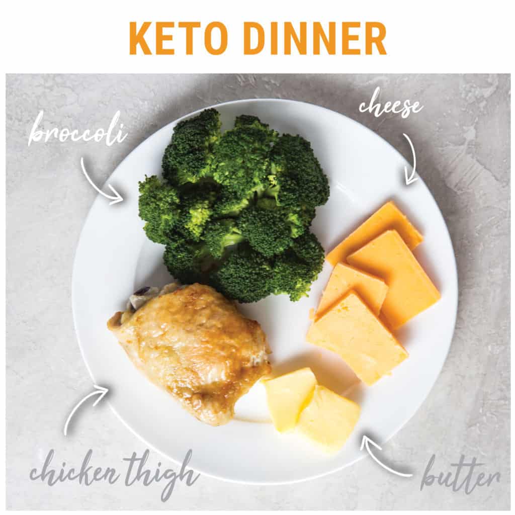 keto shopping list For dinner, a great option is broccoli, cheese, butter, and a chicken thigh!