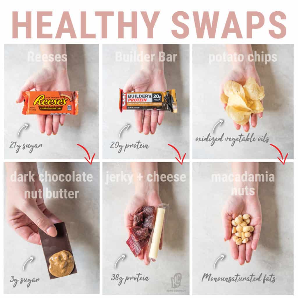 graphic showing healthier alternatives to common snacks and treats like potato chips and candy bars