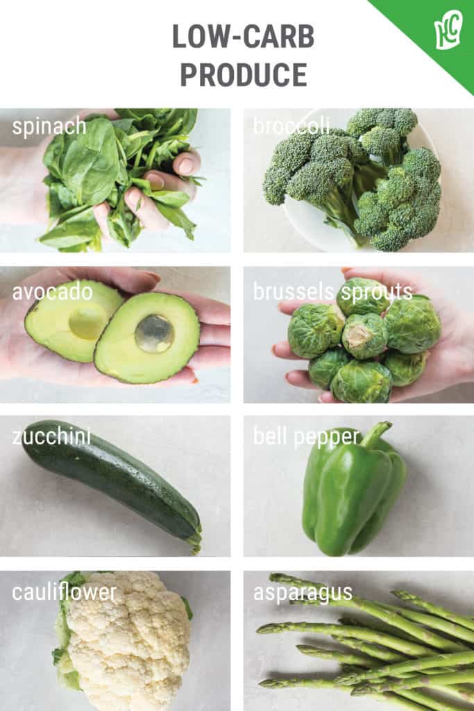 keto shopping list keto diet shopping list visual guide for keto friendly low carb produce options and vegetables