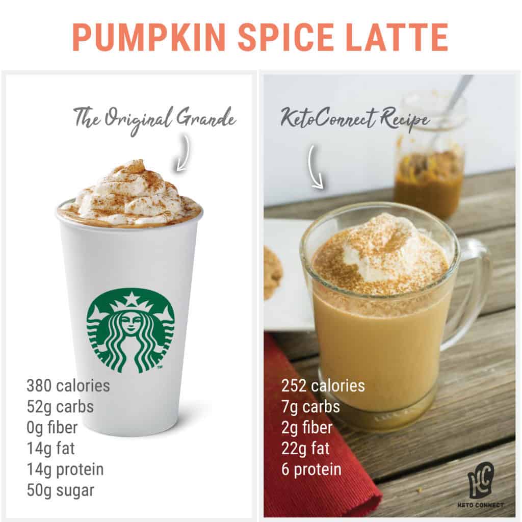 Keto Pumpkin Spice Latte Recipe - KetoConnect