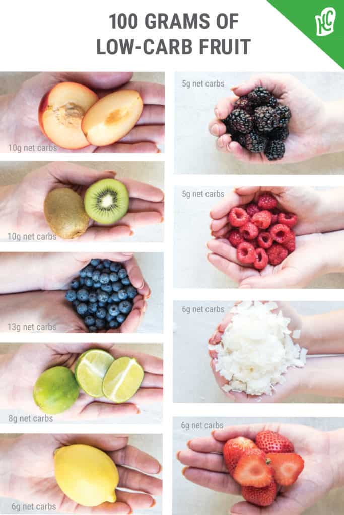 visual guide for carbs in a single serving of low carb fruits