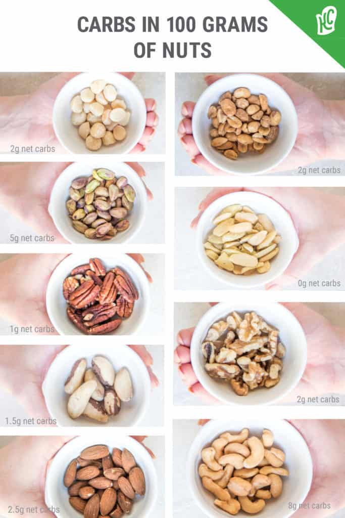 keto shopping list 100 gram servings of low-carb nuts