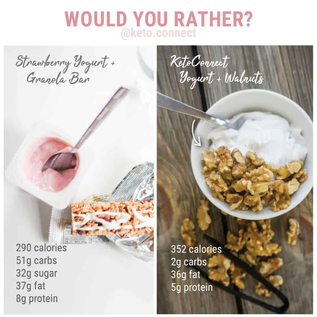 Now you can enjoy yogurt on a keto diet with our Low Carb Yogurt recipe! Pair it with nuts or berries for a low carb snack!