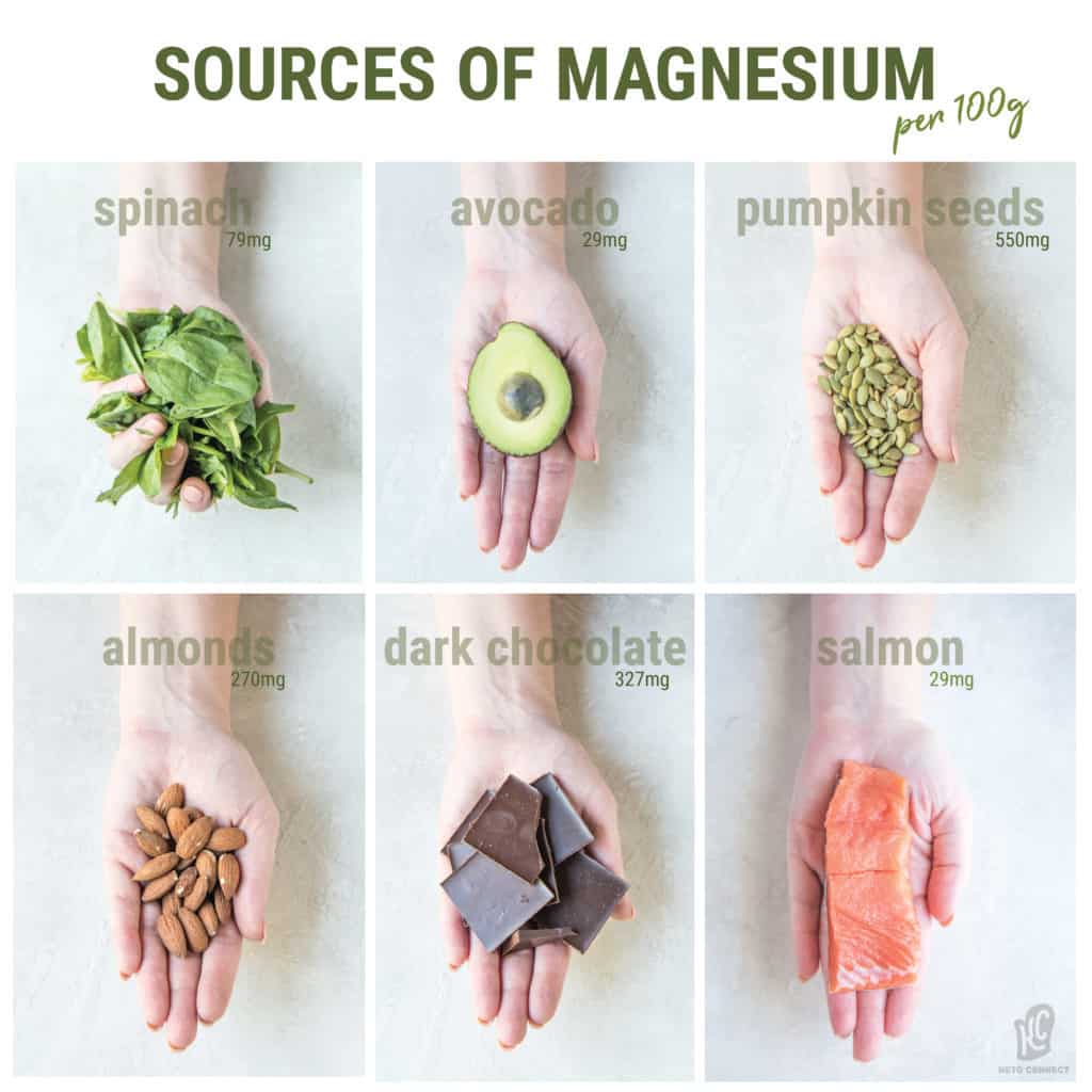 Magnesium can be obtained from many sources while on the keto diet! Spinach, avocado, pumpkin seeds, almonds, dark chocolate, and salmon are perfect for all the magnesium you will need! Some even provide both potassium and magnesium!