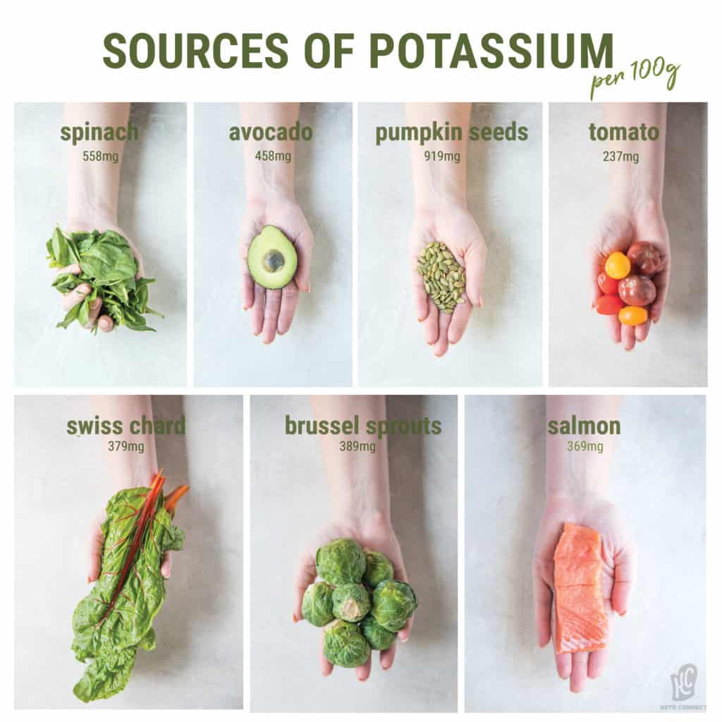 Potassium Foods Keto Supplements Potassium can be obtained form many sources even while on a keto diet. Spinach, avocado, pumpkin seeds, tomato, Swiss chard, Brussels Sprouts, and salmon are perfect for all the potassium you will need! Some even provide both potassium and magnesium!