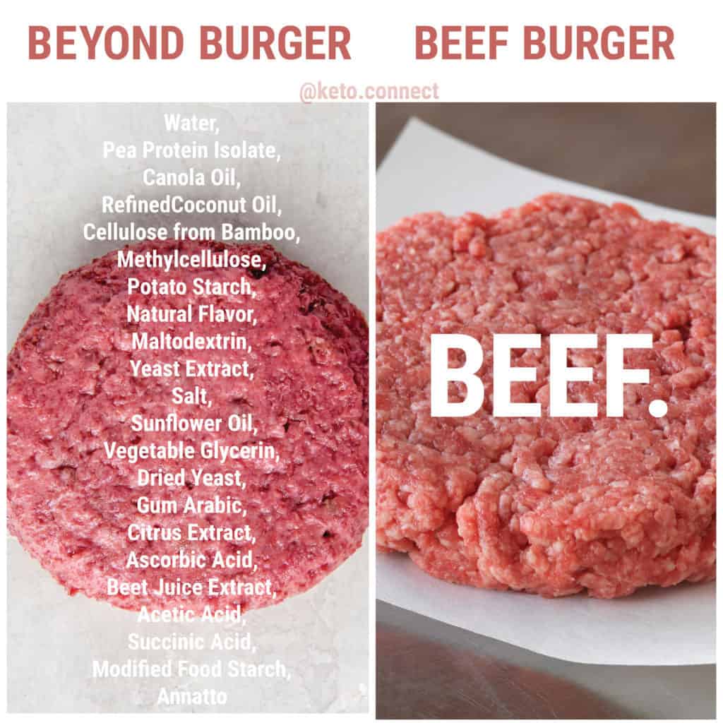 Beyond Burger vs Our Beef Burger Beyond burger has a large list of ingredients