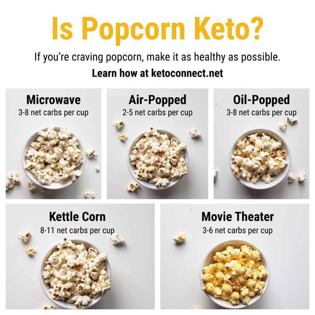 Carbs In Popcorn Is Popcorn Actually Keto Friendly Ketoconnect