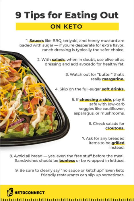 Best Keto Friendly Restaurants & Fast Food Joints - KetoConnect