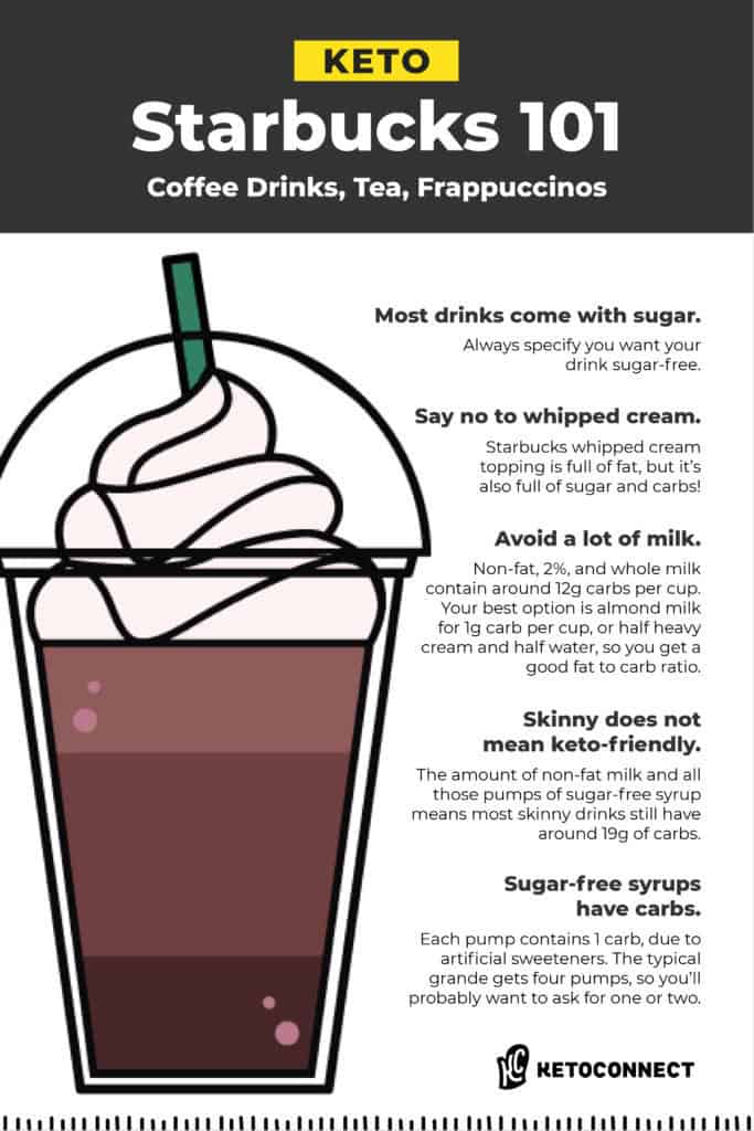 A list of tips on how to order keto Starbucks drinks.