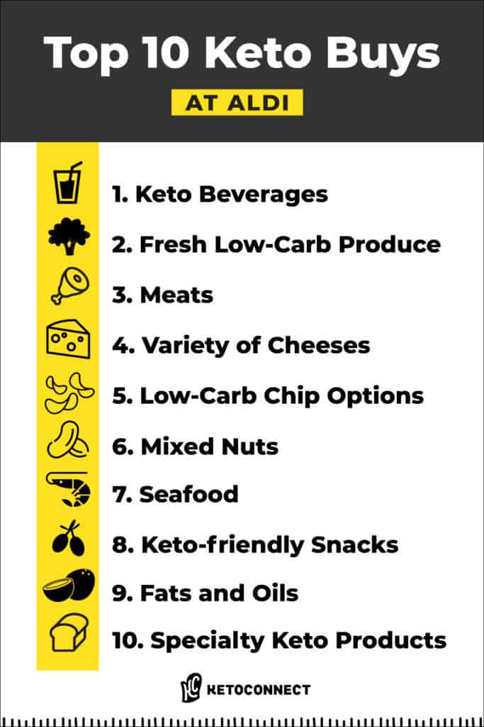 What To Buy For Keto At Aldi Ketoconnect