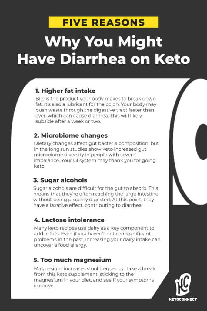 Five reasons why you might have diarrhea on the keto diet infographic and ways to improve digestion