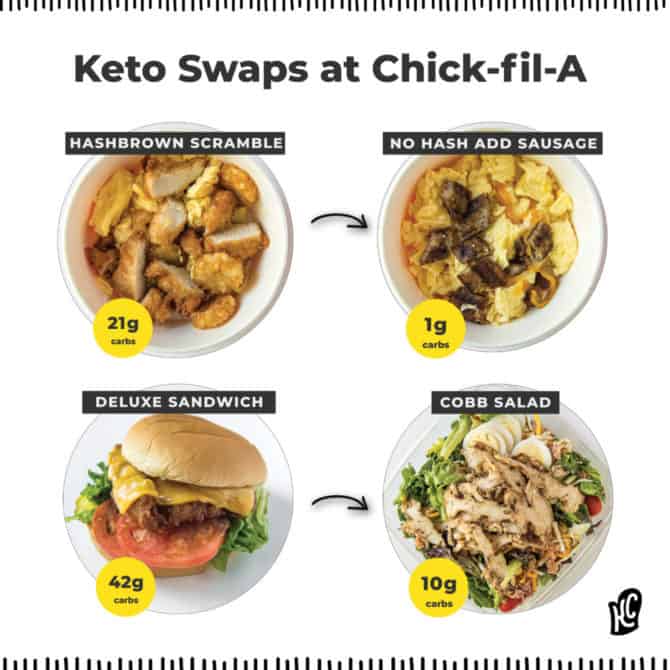 two possible ways to swap menu items at chick fil a to make them keto friendly