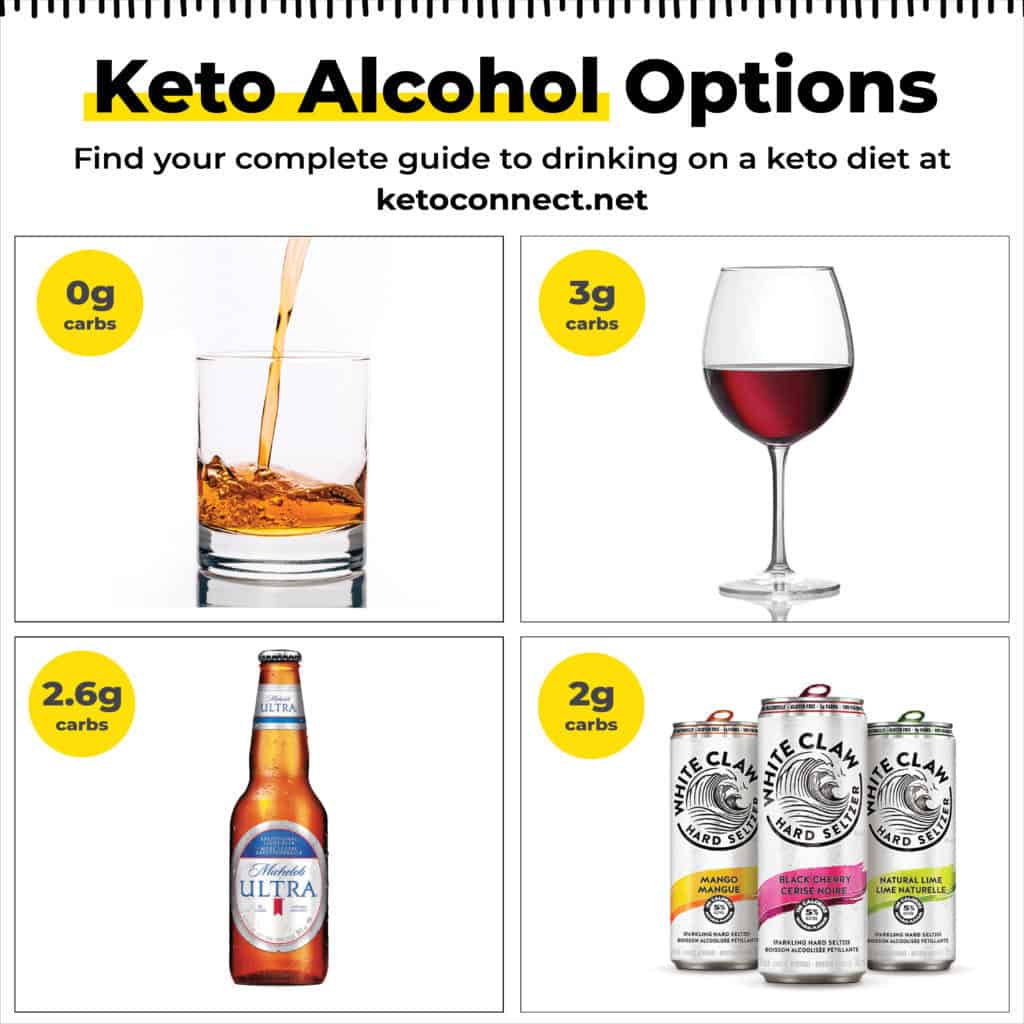 a list of different low carb alcohol options like liquor wine beer and seltzer