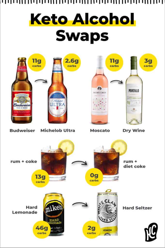 Carbs In Light Chart