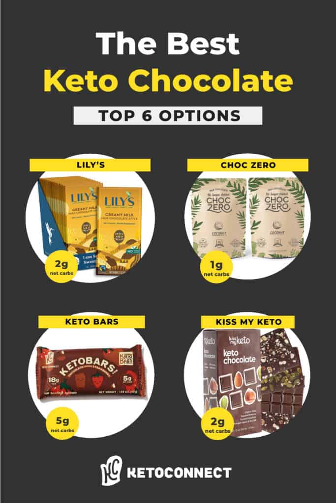 keto chocolate keto chocolate