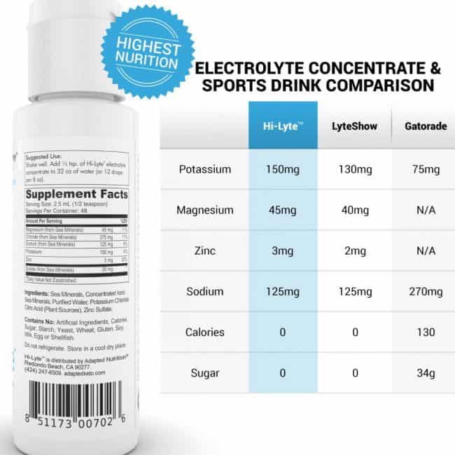 keto electrolytes