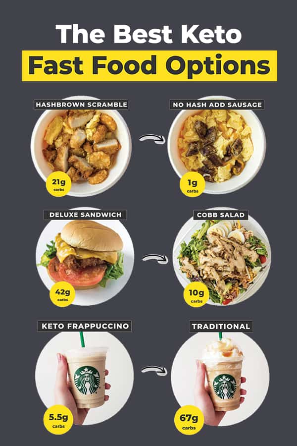 EVERY Keto Option from EVERY Fast Food Spot in 2021 ...