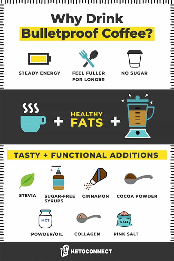 Bulletproof Coffee a graphic explaining the benefits of bulletproof keto coffee