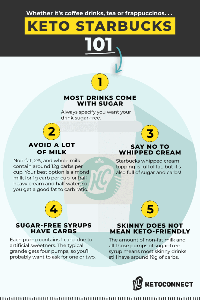 keto starbucks 5 steps for properly ordering keto friendly starbucks drinks